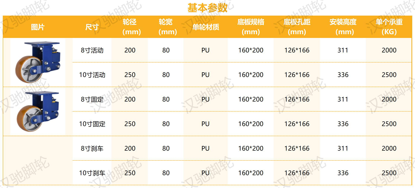 減震輪系列_超重型減震PU輪 (2)(1).jpg