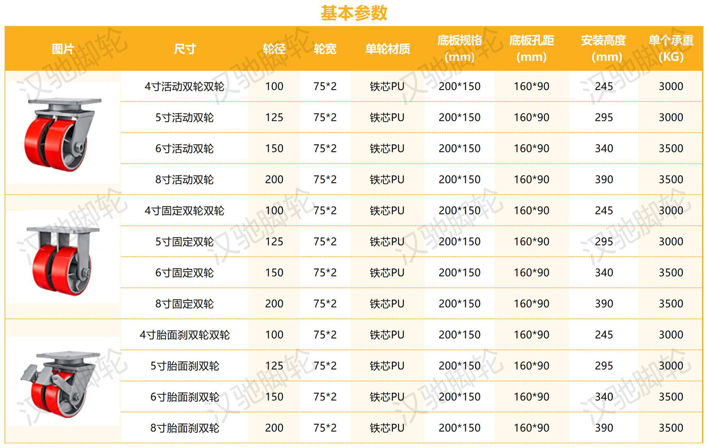 超重型參數(shù)整理_鐵芯PU雙輪（75輪寬）.jpg