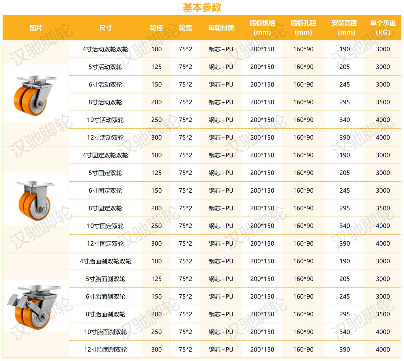 特重型參數(shù)整理_鋼芯PU雙輪-（75輪寬）.jpg