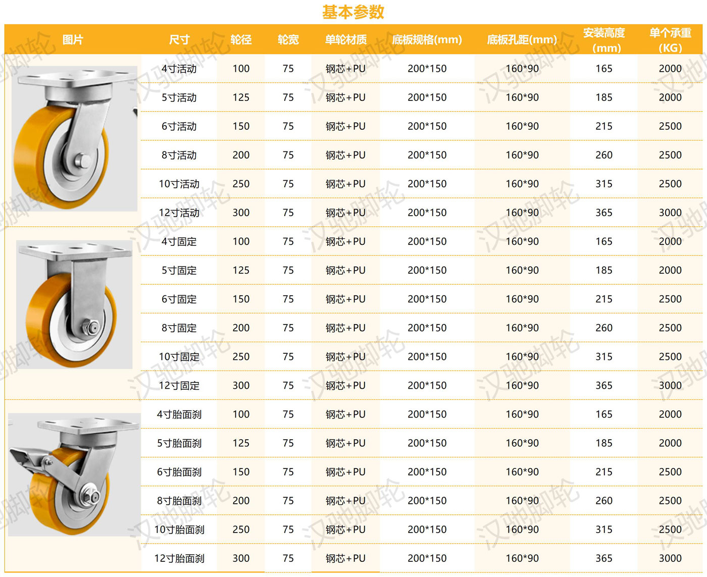 超重型參數(shù)整理_鋼芯PU（75輪寬）.jpg