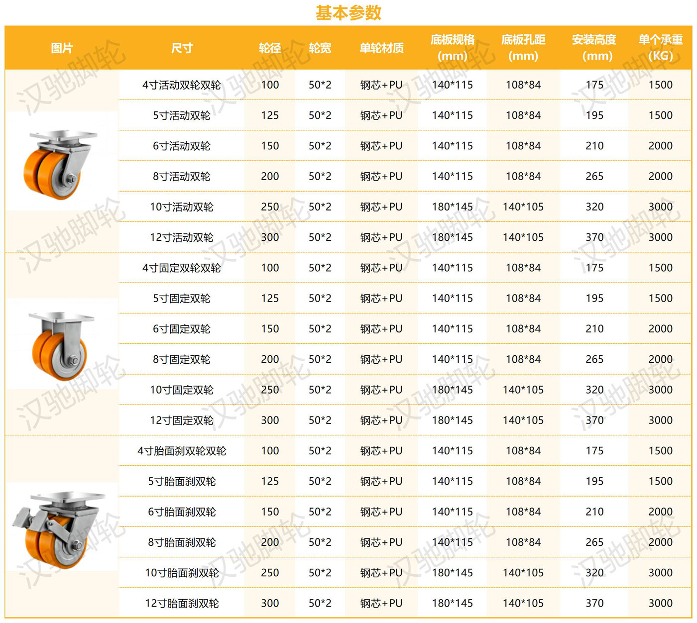 超重型參數(shù)整理_鋼芯PU雙輪.jpg