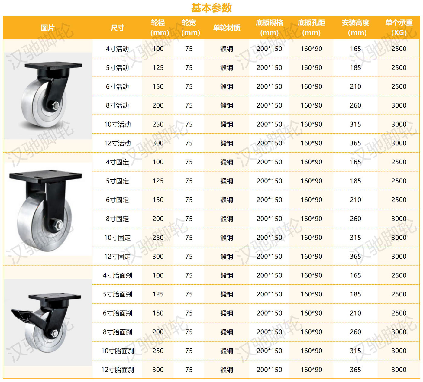 超重型參數(shù)整理_鍛鋼（75寬）.jpg