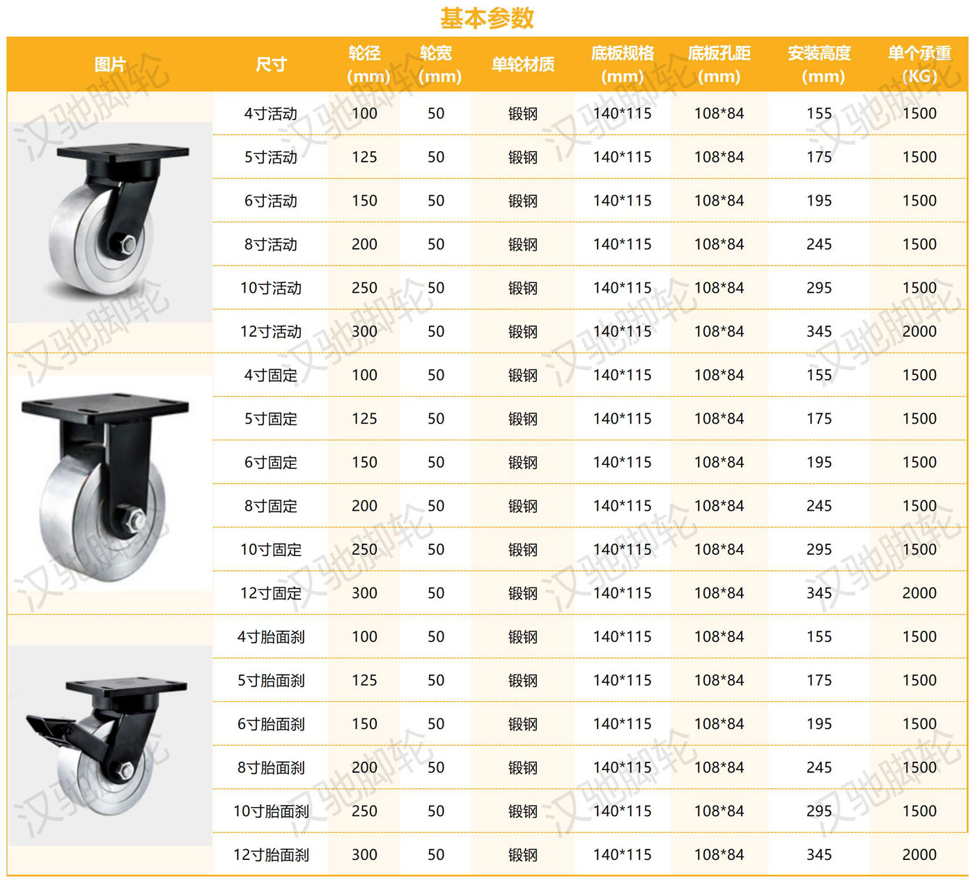 超重型參數(shù)整理_鍛鋼（50輪寬）.jpg