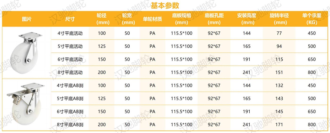 不銹鋼系列_不銹鋼抗沖擊重型PA.jpg