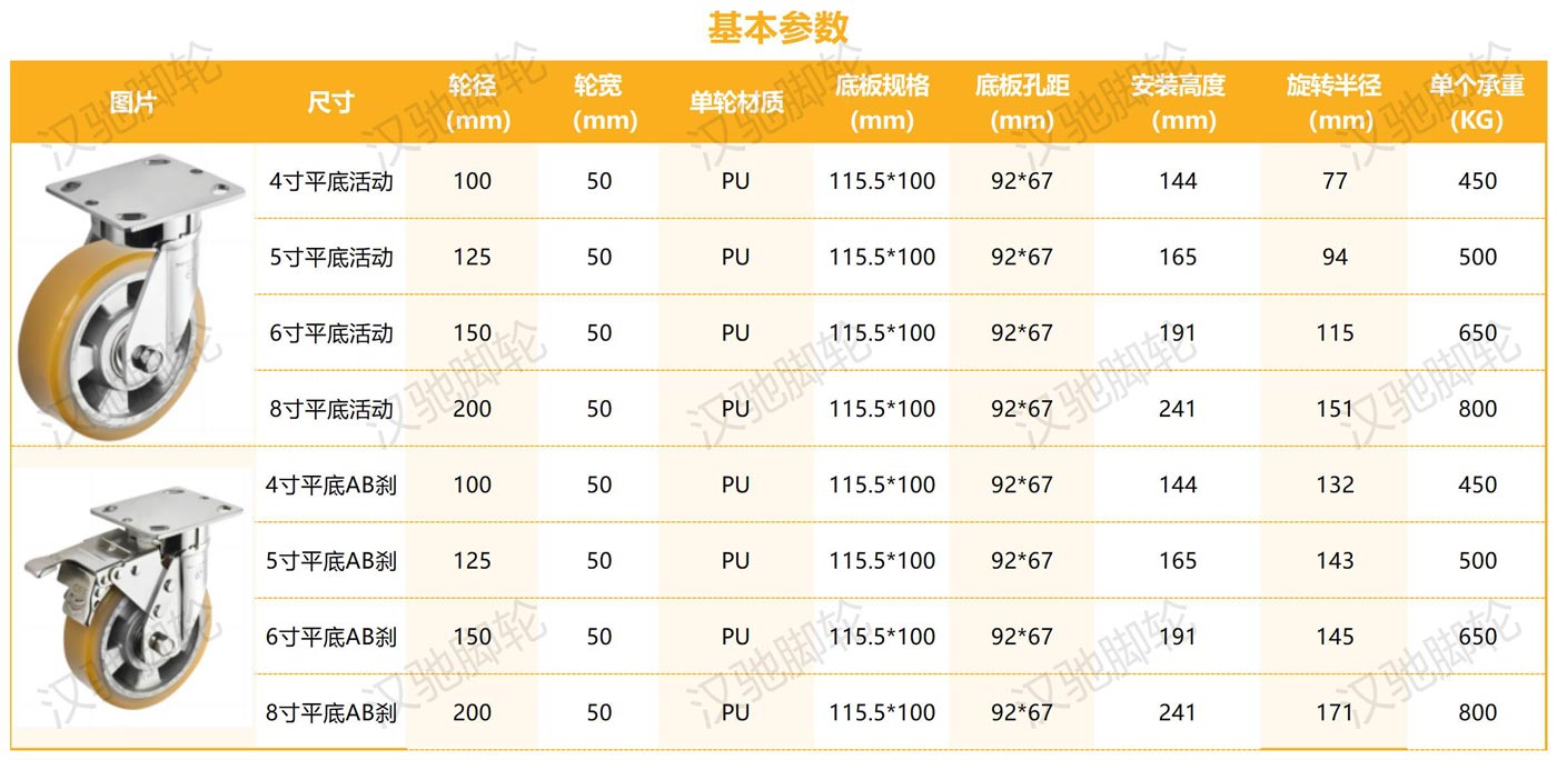 不銹鋼系列_不銹鋼抗沖擊重型鋁芯PU.jpg