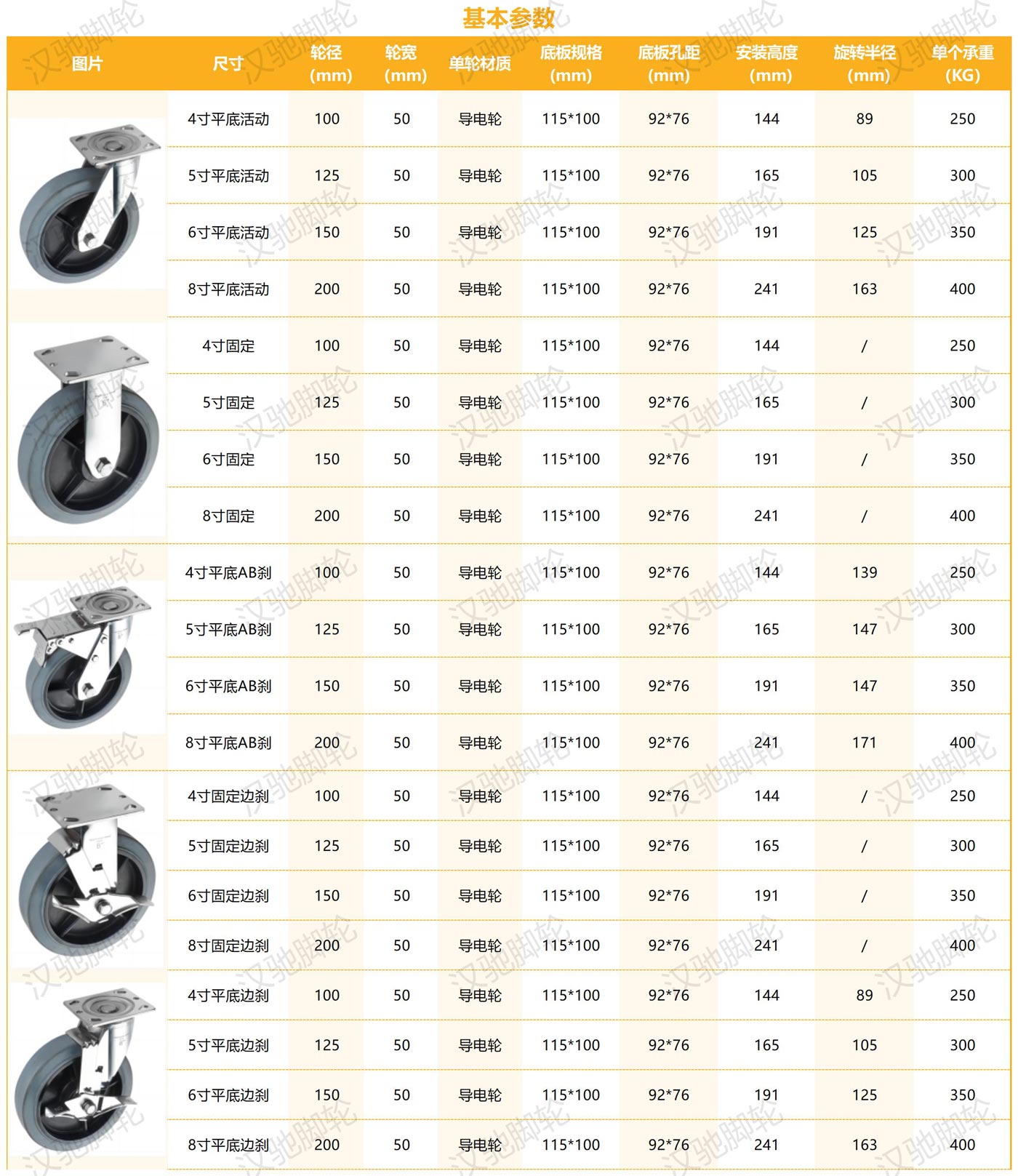 不銹鋼系列_重型不銹鋼A款導(dǎo)電輪.jpg